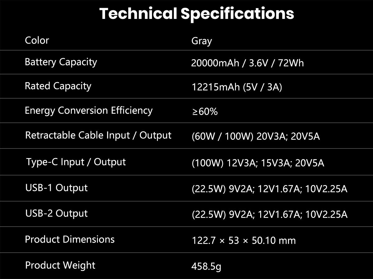 Banque d'alimentation FC-22-100W
